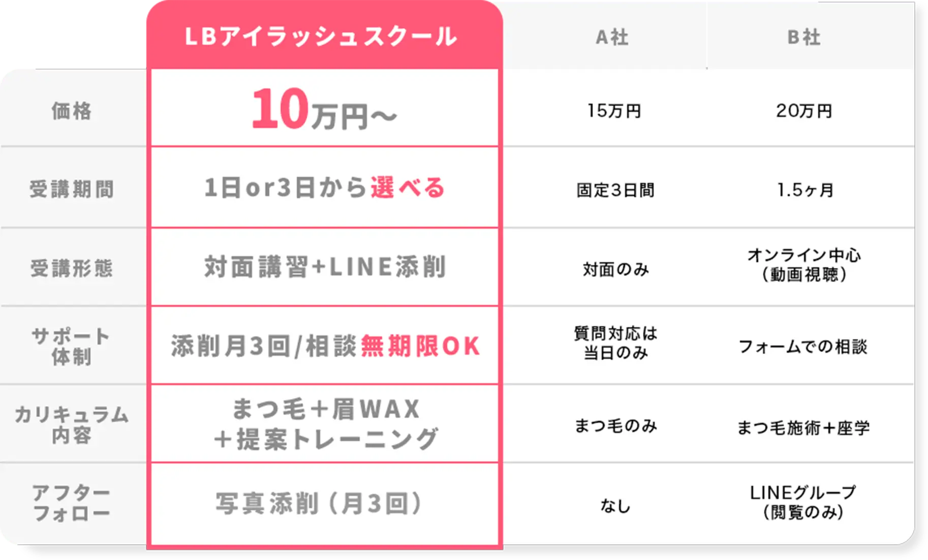 他スクールとの比較表