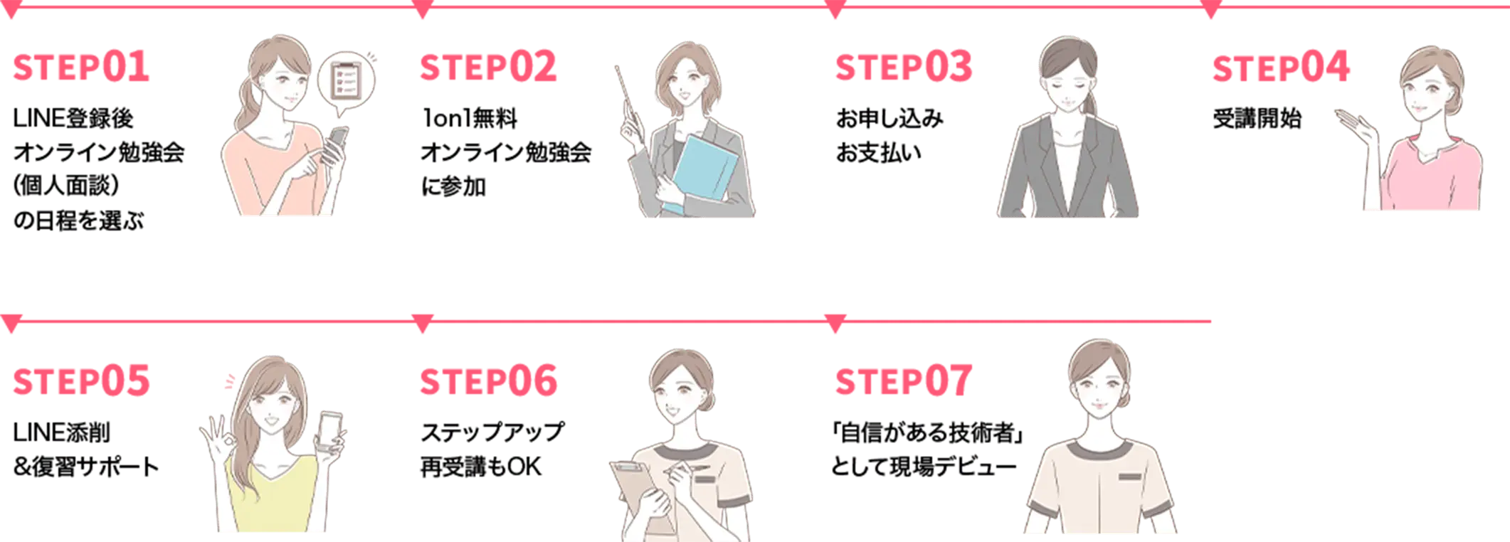 アフターフォローの流れ